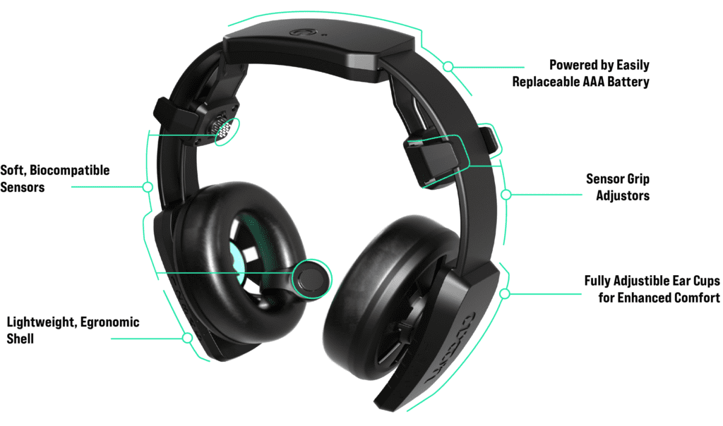 image of axon headset with label description of each part